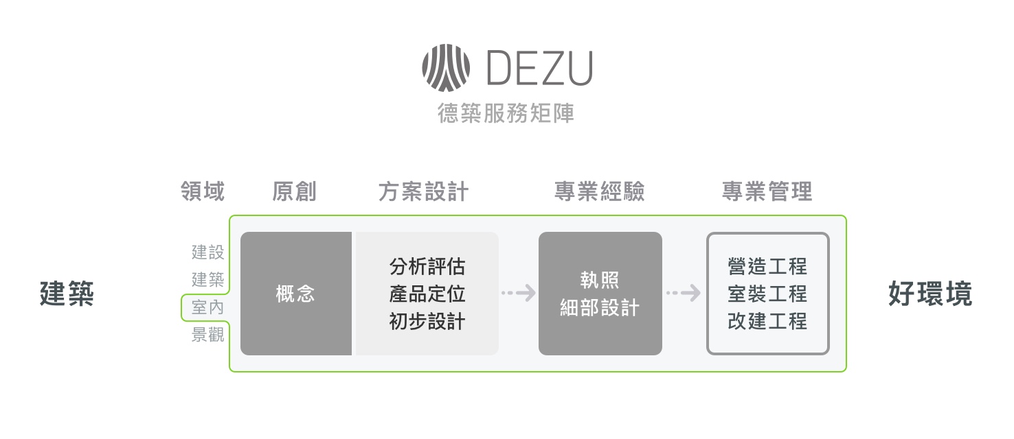 德築-DEZU-project-利澤書菜-室內設計-老屋翻修流程