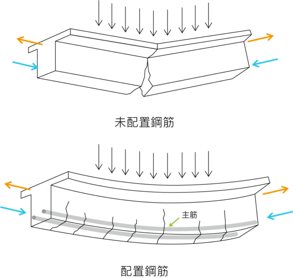 宜蘭德築建設,築米建築履歷施工品質好放心3